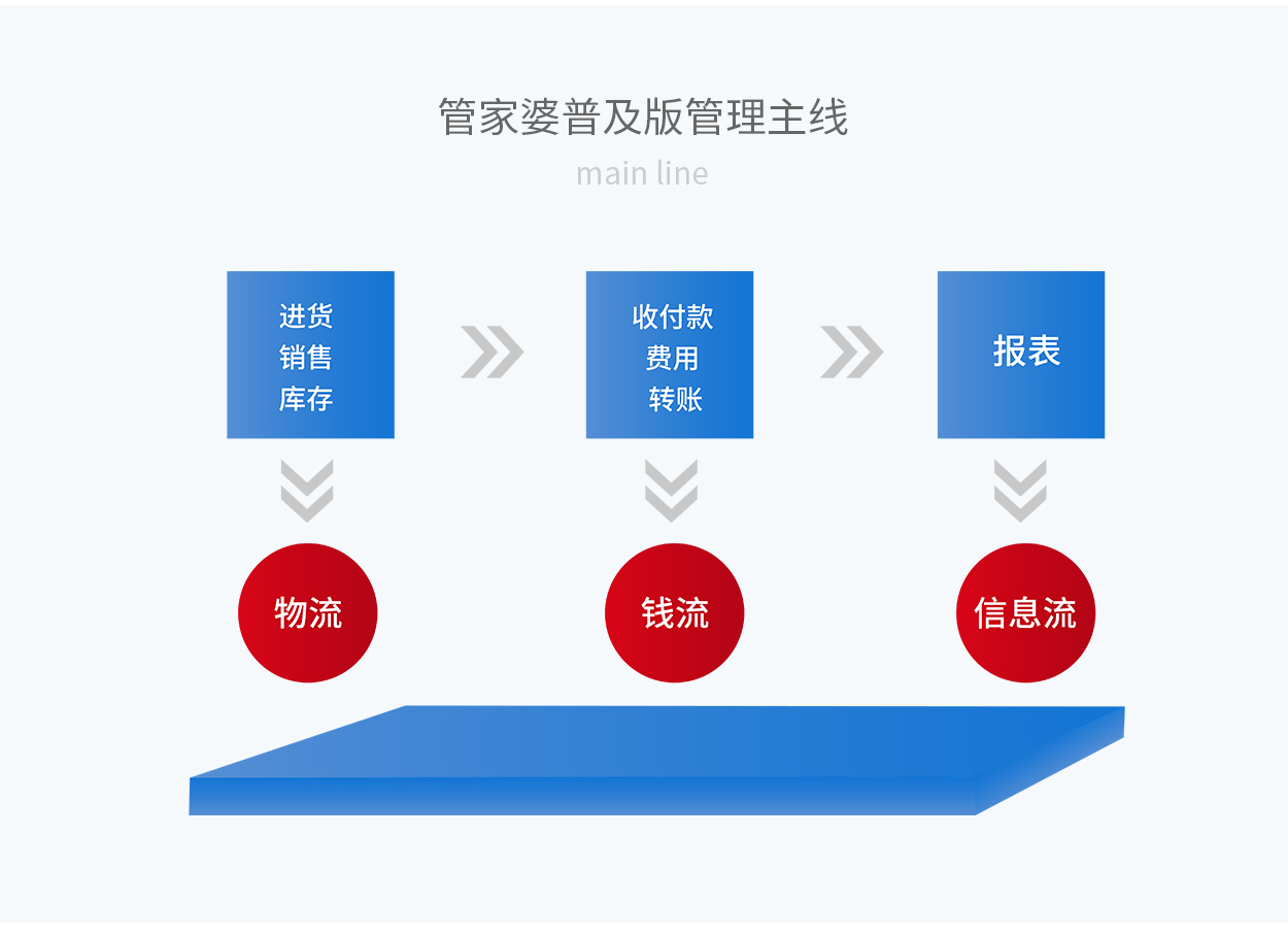 7777788888精准管家婆,实时数据更新平台_旗舰版20.544