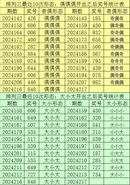 2024一肖一码100精准大全王中王,数据规律预测平台_苹果73.974