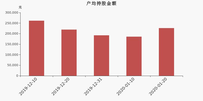 联创电子最新消息与股价动态概览