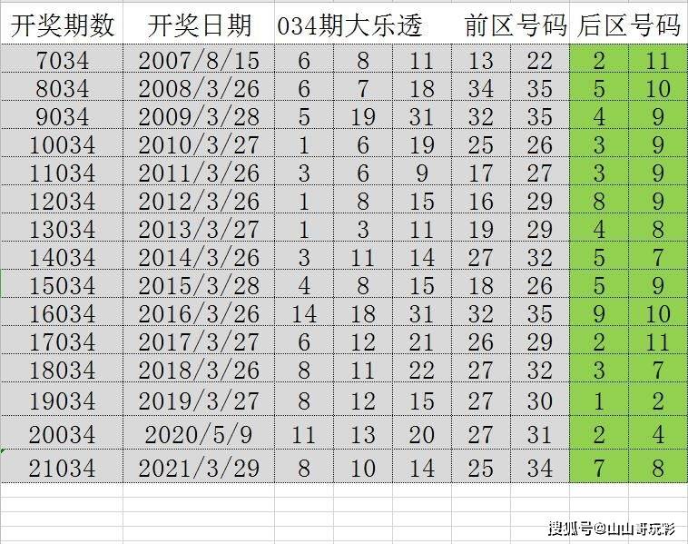 最准一肖一码100中特揭秘,今日资料趋势预测_钻石版35.923