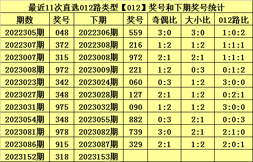 白小姐今晚特马开奖结果,全年资料趋势预测_策略版78.190