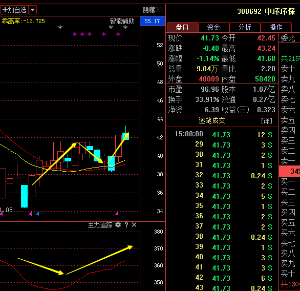 2024香港资料大全正新版105期,精准趋势预测分析_4DM33.683