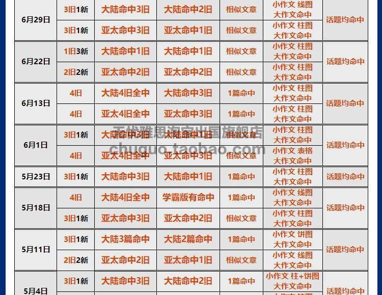 香港资料大全正版资料一二三,高效更新精准资料_豪华款88.612