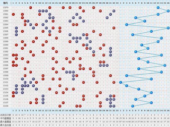揭秘双色球走势图，彩票背后的秘密与策略解析