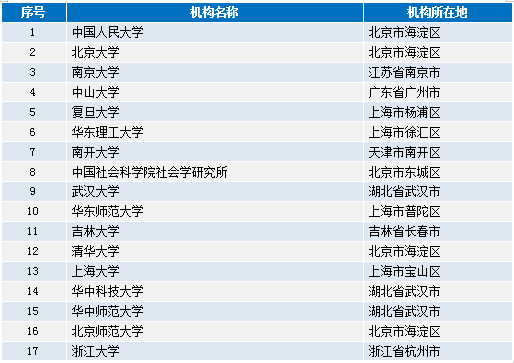 香港正版资料大全免费,全网资料趋势查询_社交版94.847