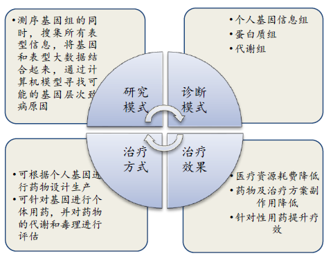 2024免费资料及答案,精准趋势预测分析_特供版29.623