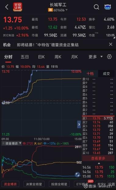 中国长城股票股吧全面深度解析