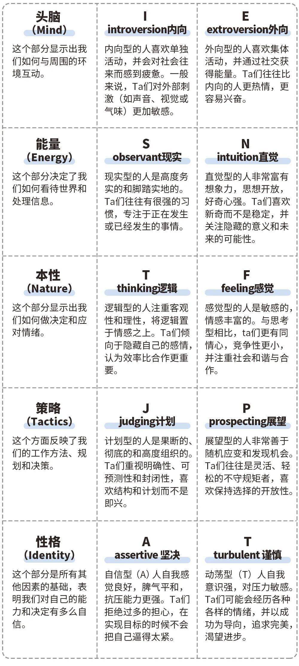 MBTI官网免费版，揭秘个性类型与潜能宝库