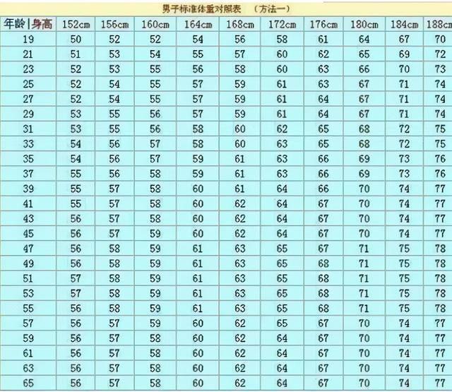 BMI计算公式与标准体重指南，了解并改善你的健康状况