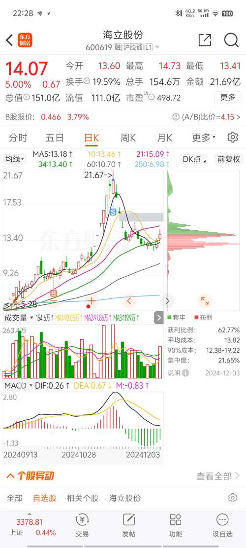 海立股份股票目标价解析与预测