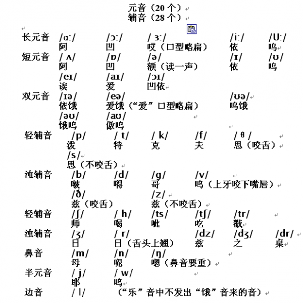 鄢的正确拼音读音及解析