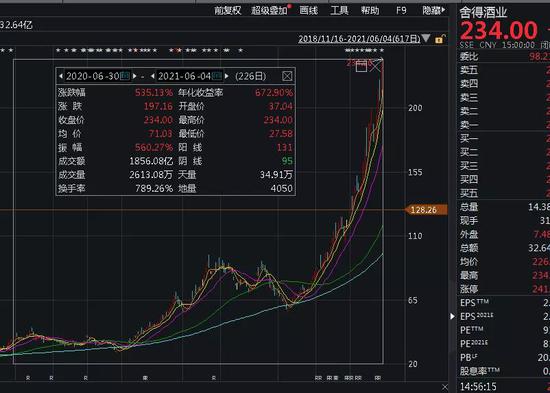 揭秘股市传奇，超级牛散一个月赚足1.7亿的股市风云人物传记