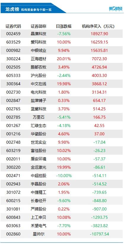 上工申贝涨停板背后原因深度解析，市场波动下的探究