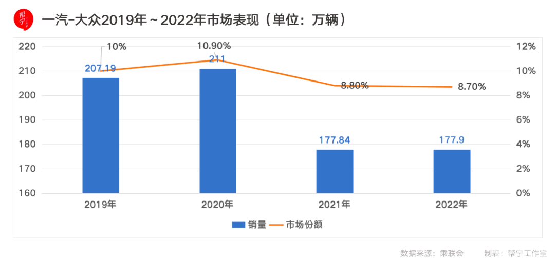 一汽大众稳健变革之路，瞄准2024年盈利300亿人民币目标的前瞻洞察