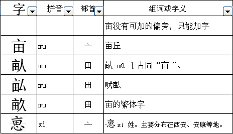 茵字组词的世界之美