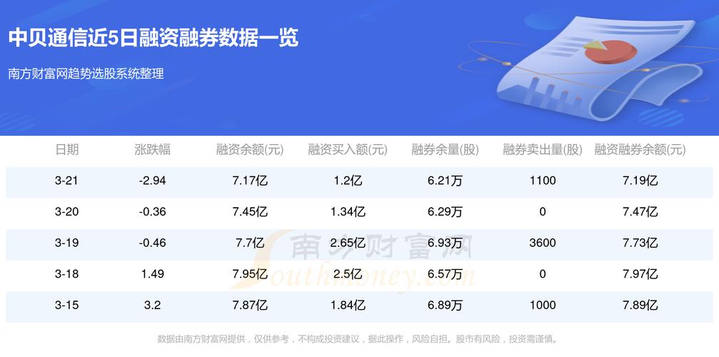 新浪财经深度解析，中贝通信股票行情概览