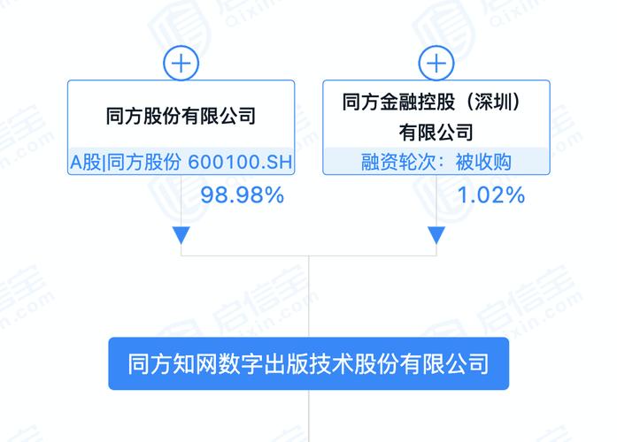 同方股份引领行业变革，共创未来辉煌新消息公告