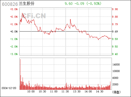 兰生股份重组进展与成功因素深度探讨