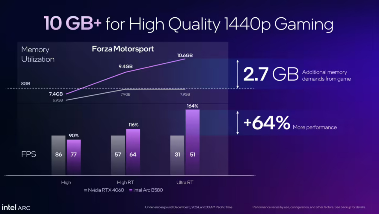 Intel B580显卡需求飙升现象解析