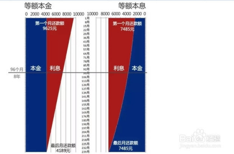 等额本息与等额本金贷款方式深度解析及比较指南