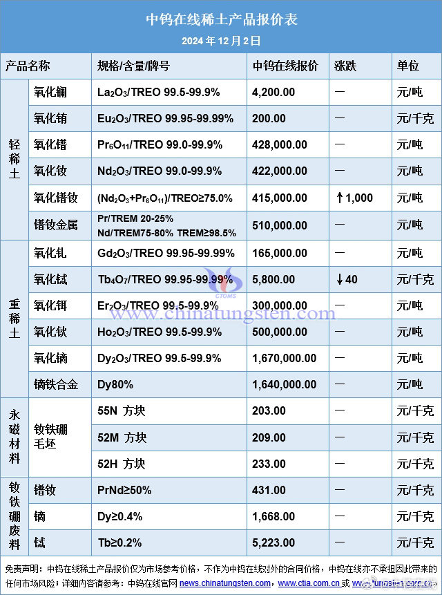 生意社稀土价格走势深度解析