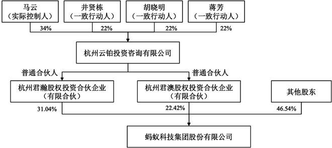 千年舟股权结构全面深度解析