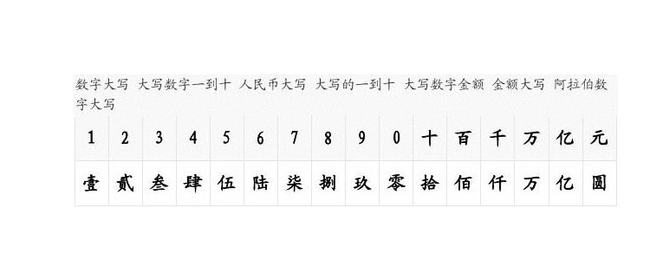 百千万大写金额的正确写法详解