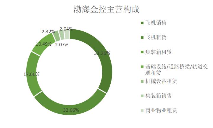 渤海租赁所属板块的深度解析