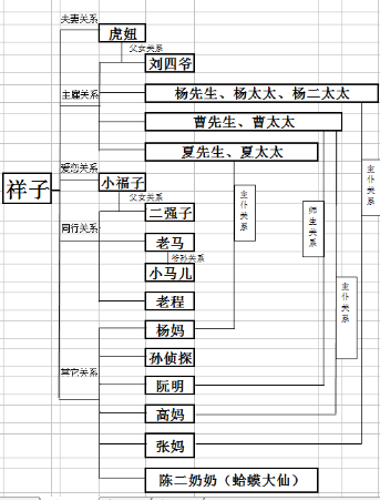 骆驼祥子人物关系图与深度解读探讨