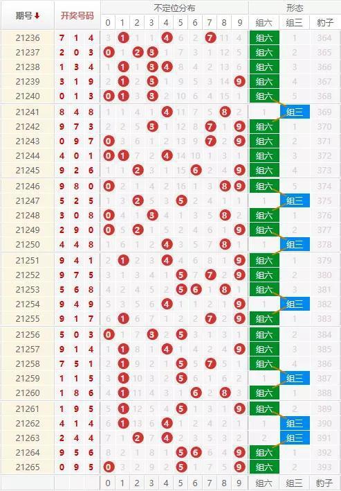 排列三开机号精准预测解析攻略