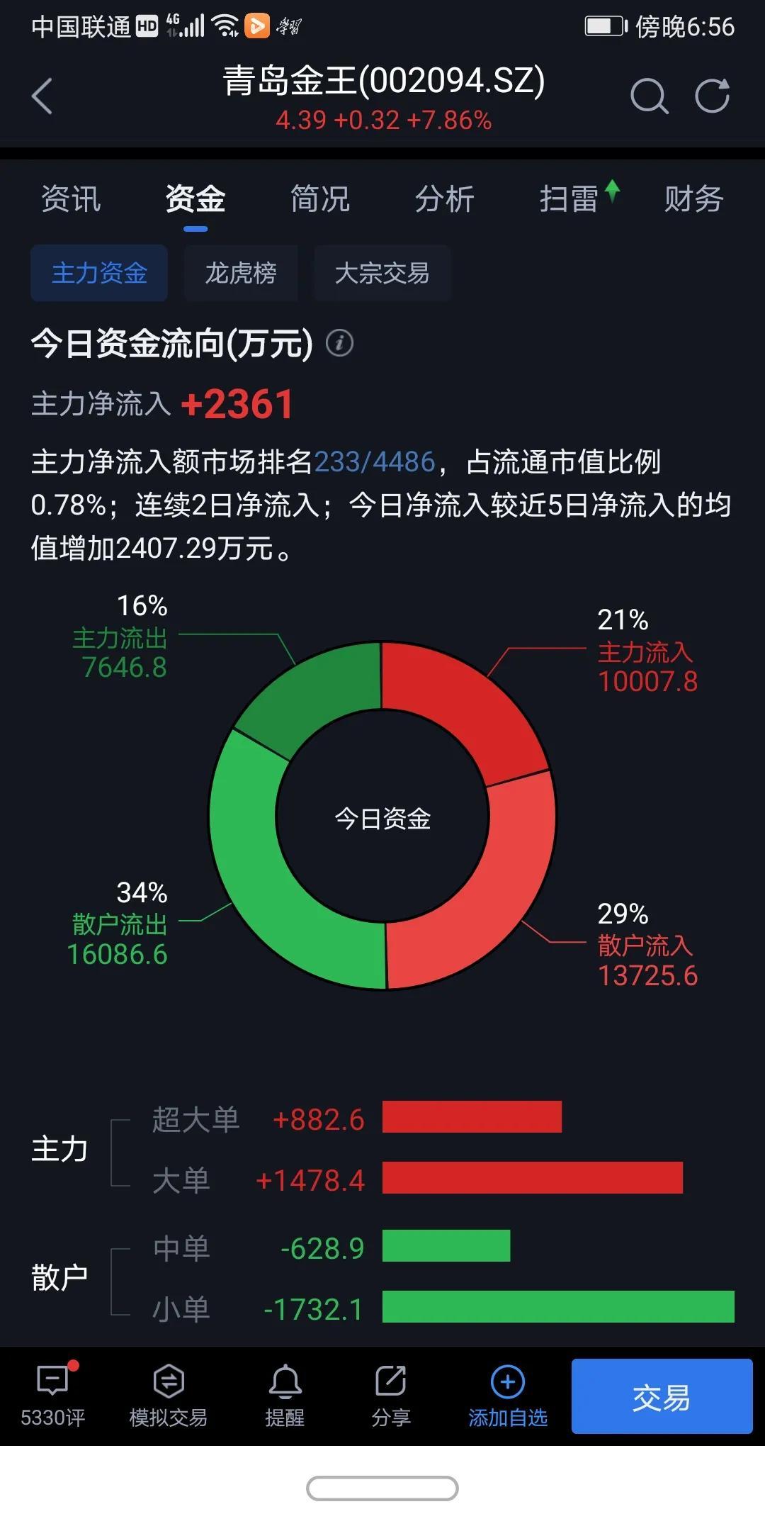 青岛金王公司，卓越品质，铸就辉煌传奇