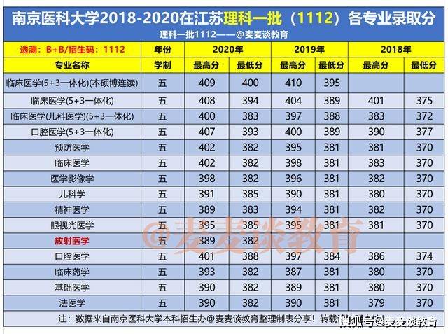 高考601分女生选择殡葬专业，职业情怀与理性选择的碰撞