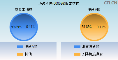 华映科技未来前景探索，发展之路展望