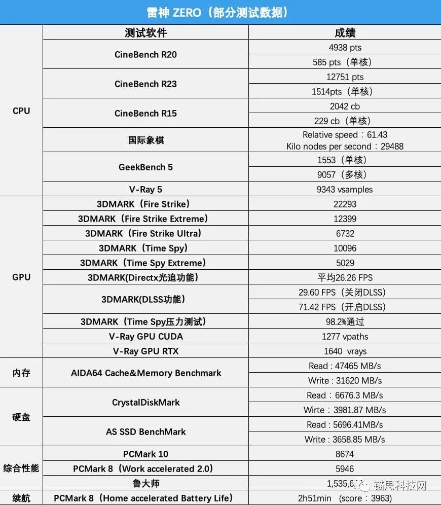 米哈游原神5.3版本前瞻直播，炽烈的还魂诗深度解析与体验分享