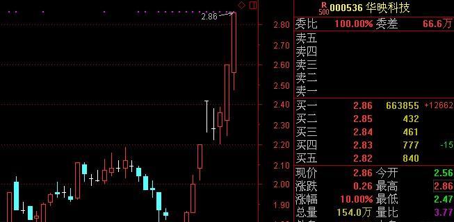 华映科技所属板块股票深度解析