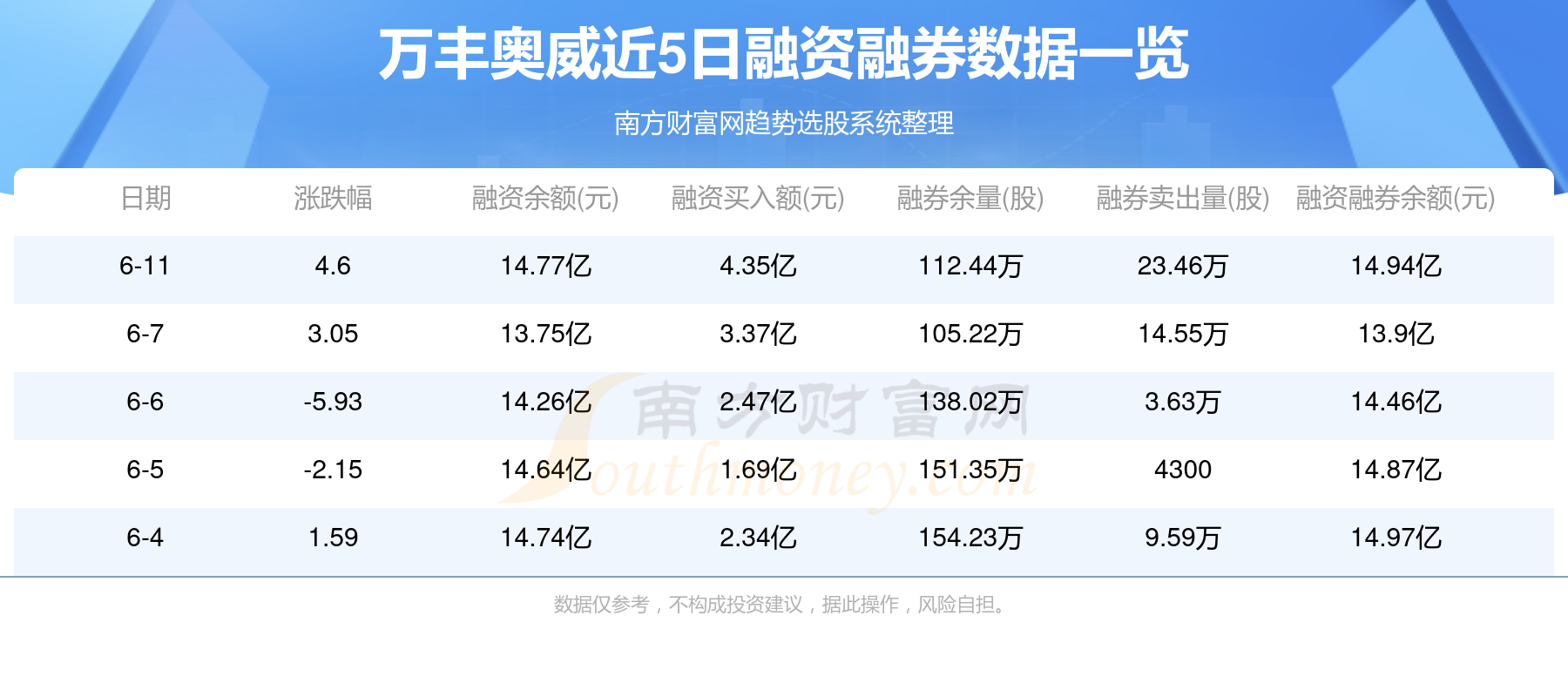 万丰奥威股票行情解析及股吧、雪球投资洞察探讨