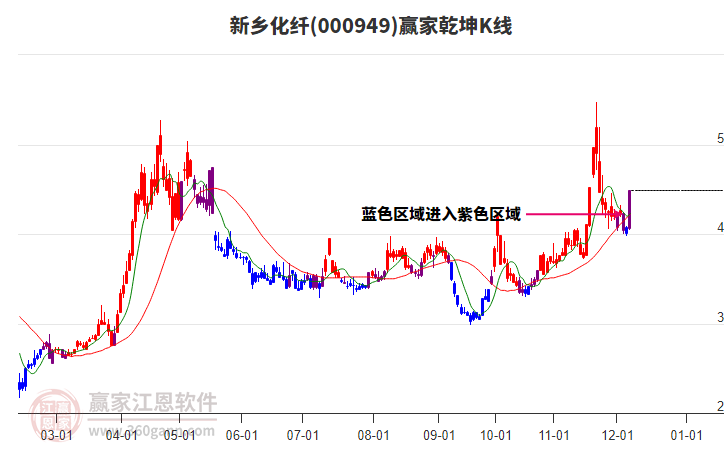 新乡化纤增发价格走势分析，市场趋势与影响因素探讨