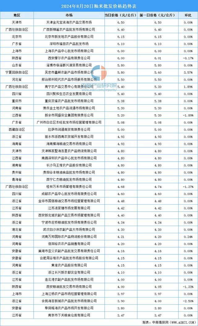 2024年财务回顾与前瞻，追逐存款与目标