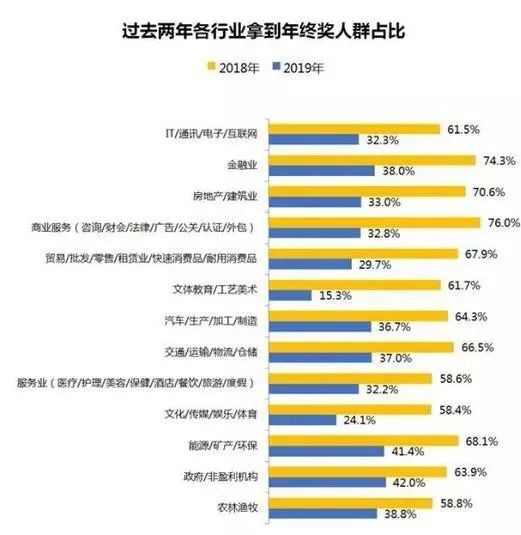 刘强东引领激励风潮，年终奖励达惊人平均23薪揭秘