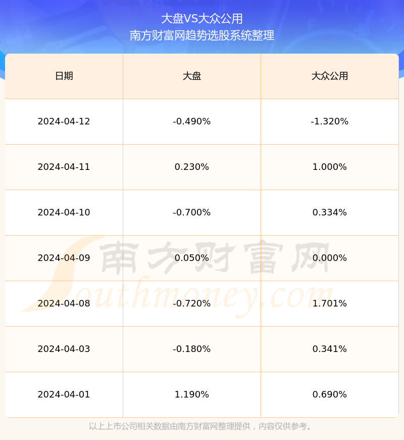 大众公用股吧，投资者交流与信息分享的最佳平台