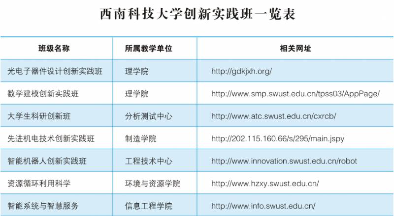 西南科技大学教务系统，数字化管理与服务平台