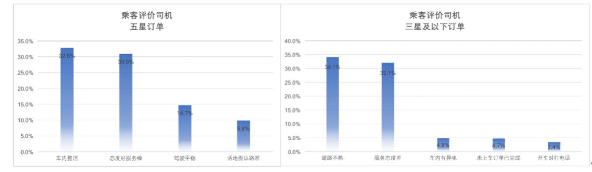 滴滴上线新功能，拉黑异味车，共创清新出行新体验