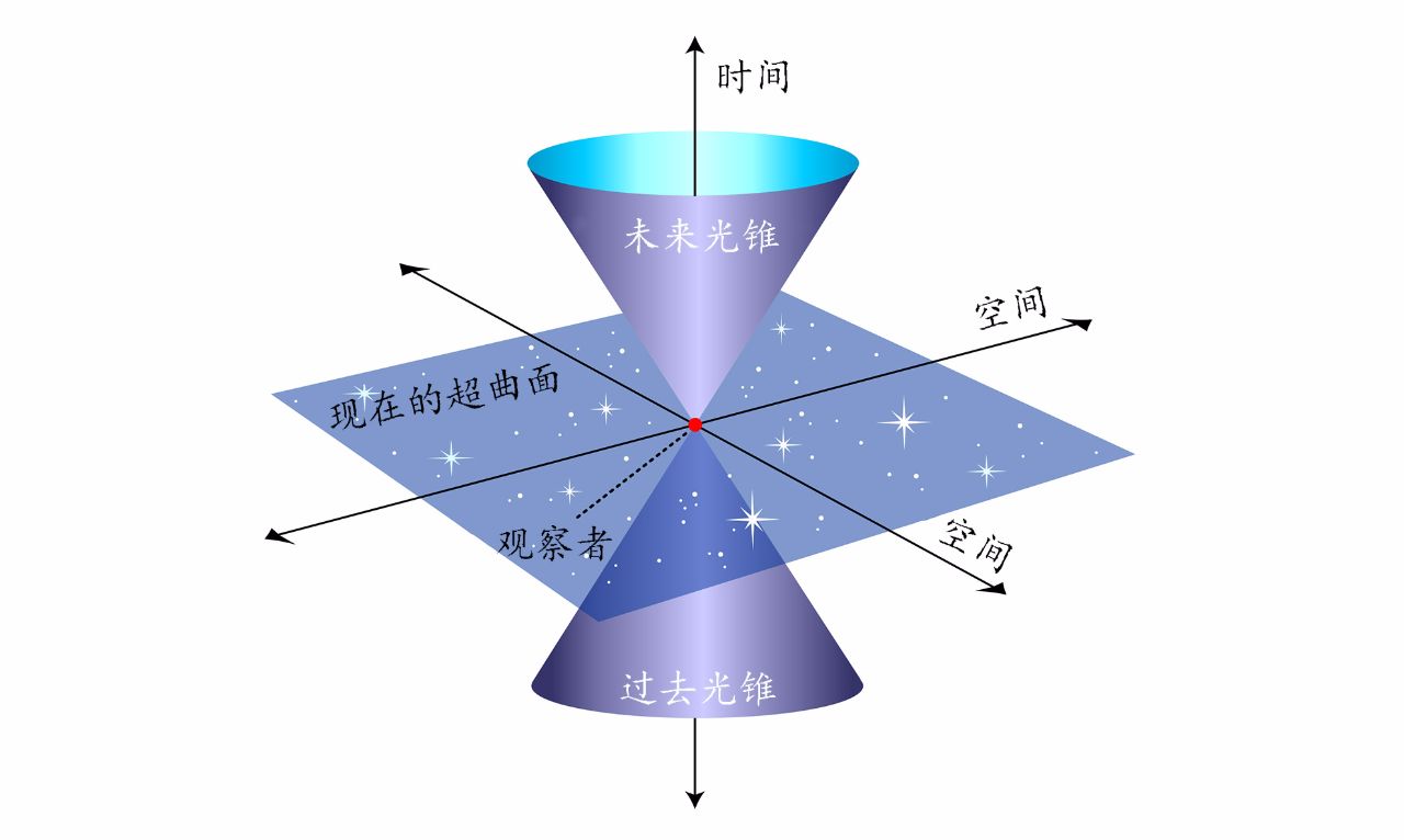 高维空间距离度量的挑战及失效原因探究