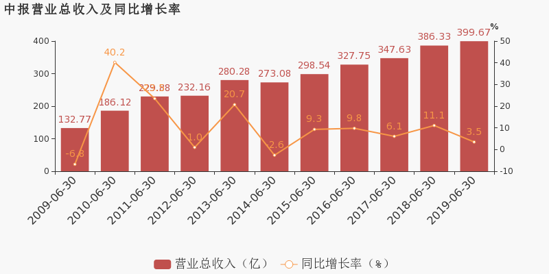 四川长虹暴跌原因深度解析