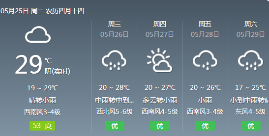 义乌天气预报最新及气象深度解析