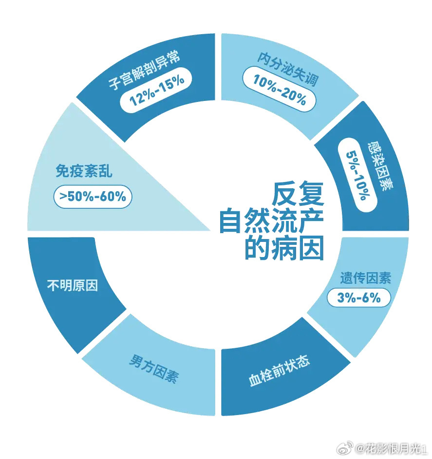 女子反复流产，原因竟在男方身上