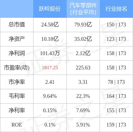 跃岭股份股票最新分析概览