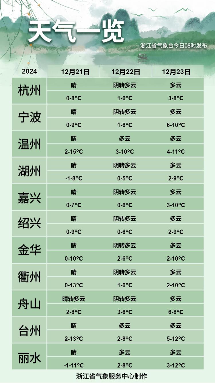 苍南县未来30天天气预报详细报告