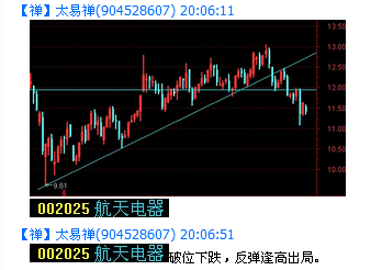 全面解读002079诊股，投资前景、行业趋势与风险控制策略分析