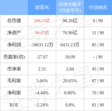 欧菲光股票的投资价值及前景展望分析